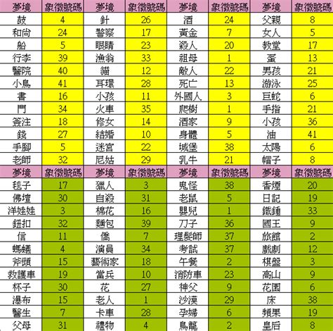 夢見一堆錢幣號碼|解夢指南：夢見號碼，揭開潛意識的數字密碼 